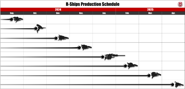 R-ships production schedule released. R戦闘機製作スケジュール公開